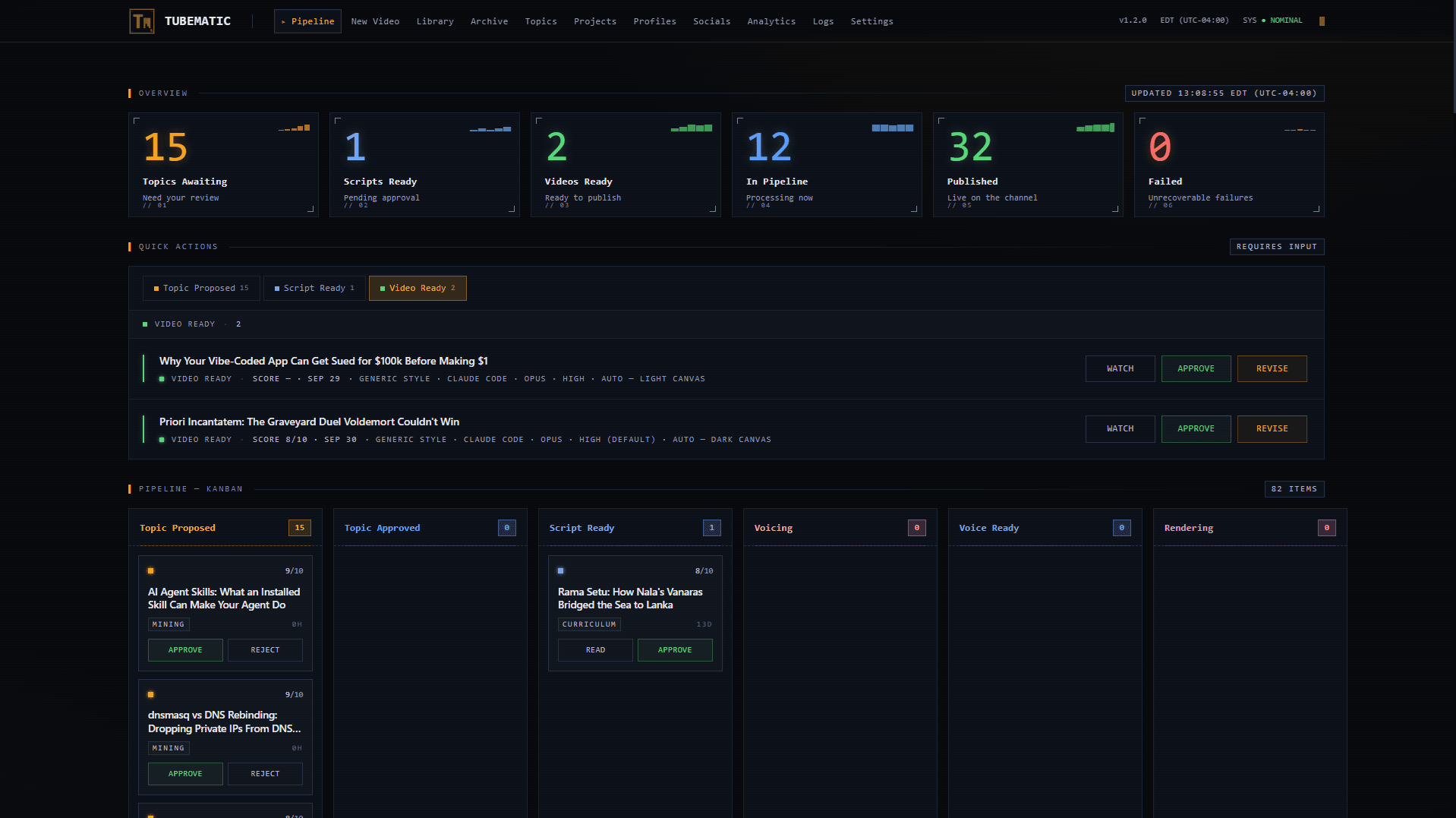 The TubeMatic dashboard's Pipeline page: counts of topics awaiting review, scripts ready, videos ready, in pipeline, published and failed; a Quick Actions list of two finished videos with Watch, Approve and Revise buttons; and a kanban board with a column for each pipeline status.